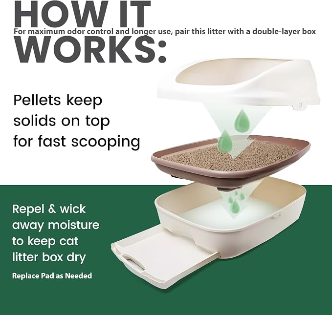 Gardner Pet Non-Clumping Zeolite Cat Litter Pellets (14Lbs Bundle), High-Absorbent Mineral Refill for Double-Layer Sifting Litter Boxes, 99.9% Dust-Free & Superior Odor Control, Unscented (3.5Lbs x 4)