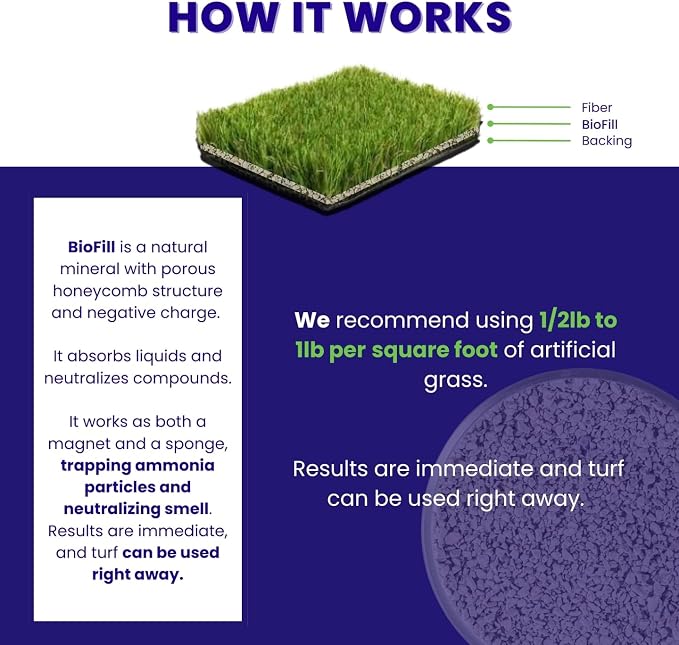 BioTurf Granular Turf Infill – Yard Odor Eliminator for Artificial Grass & Dog Runs – Natural Turf Deodorizer for Pet Urine & Feces Neutralizer – Safe for Kids & Pets – 1 Gallon Pail