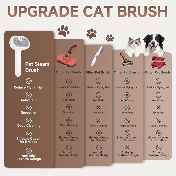Pet Steam Brush for Dog & Cat - Pet comb leave-inserum for Shedding & Hair Removal - Self Cleaning Spray Comb with Mist for Long Haired Pets - Includes 2*Waterless Shampoo, Grey