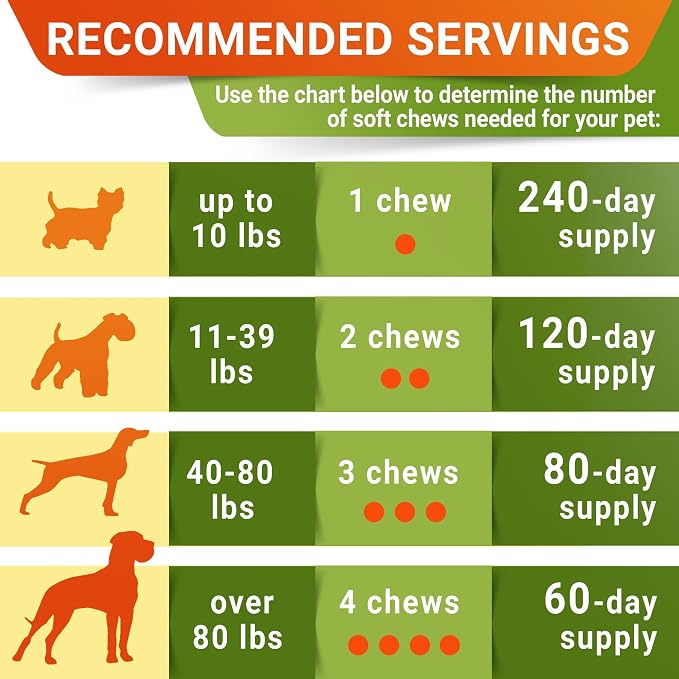 Glucosamine for Large Dogs - Joint Supplement Large Breed w/Omega-3 Fish Oil - Chondroitin, MSM - Advanced Mobility Chews - Joint Pain Relief - Hip & Joint Care - Chicken Flavor - 240Ct - Made in USA