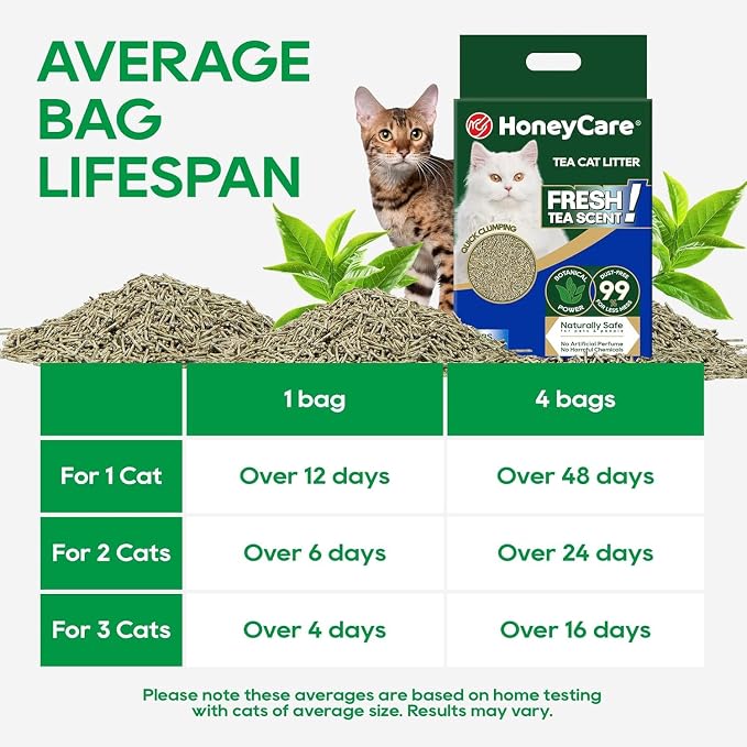 HoneyCare Tea Cat Litter | Natural Plant-Based Formula | Long-Lasting Odor Control | 99% Dust-Free & Low Tracking | Flushable Cat Litter | 24-lbs Value Pack (6 lbs x 4)