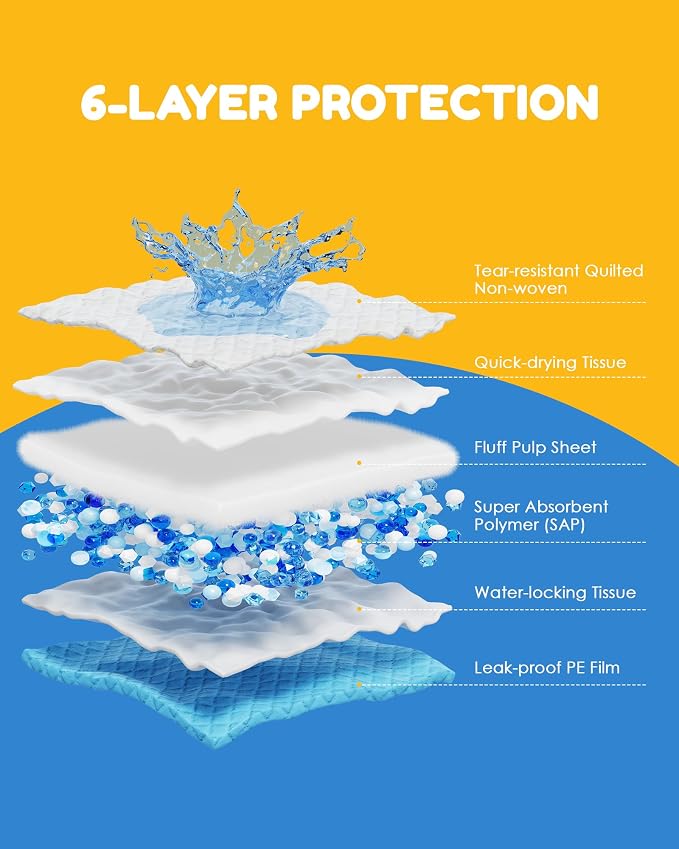 60 Count-36" x 36" XXXL Pee Pads for Dogs, Extra Large Puppy Pads, Super Absorbent Disposable Dog Training Pads, Quick Drying, Leak-Proof, Ultra Thick Potty Pads for Dogs, Puppies, Doggie, Cats