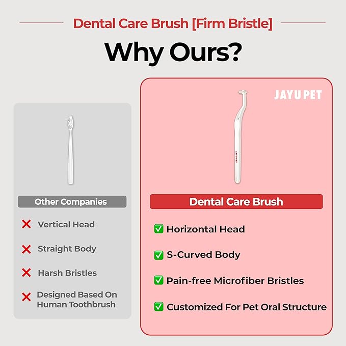 JAYU PET Dental Care Brush, Firm Bristles, 1ea | Resilient Dog Toothbrush, Cat Toothbrush, Tartar & Plaque Removal, Horizontal Head, S-Curved Body