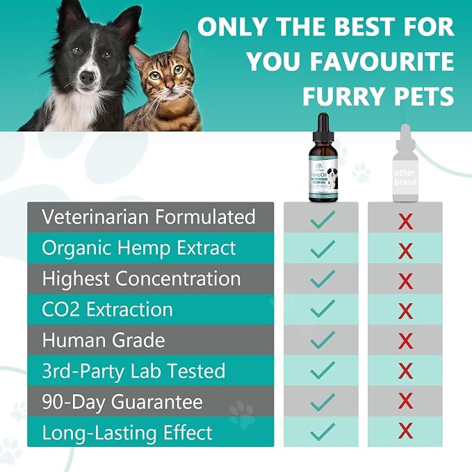 Max Potency Hemp Oil for Dogs & Cats - Help Anxiety Stress Pain Inflammation Arthritis Aggressive Relax Sleep Allergies Seizures Relief - Treats Chews Joint & Hip - Organic Pet Calming Drops