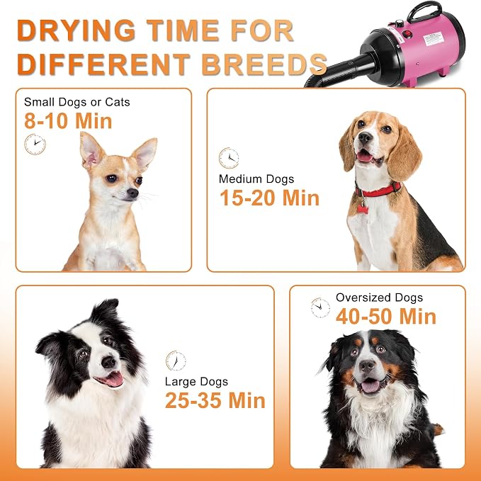 NESTROAD Dog Dryer for Pet Grooming,High Velocity 4.3HP/3200W Dog Blower Force Dryer with Stepless Adjustable Speed,Professional Pet Hair Drying with 4 Different Nozzles for Dogs Pets,Pink