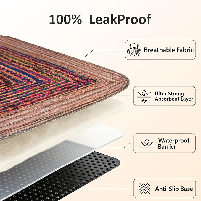 Cat Litter Mat 2 Pack, 24"x36" Litter Trapping Mats for Litter Box, Non-Slip, Super Absorbent & Urine Proof, Machine Washable, Reusable Pee Pads for Cats, Dogs, Rabbits and Guinea Pigs