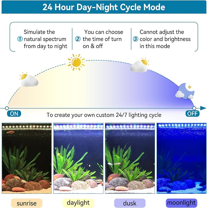 hygger Aquarium LED Light Fish Tank Full Spectrum Lighting with 24/7 Day-Night Cycle Mode & Auto On/Off Timer, 7 Color Options, Dimmable, Extendable Bracket for 48~54in Tank Plant Lights