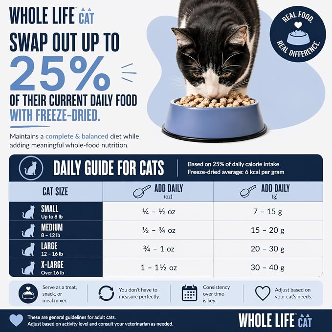 Whole Life Cat Just One Tuna Freeze Dried Cat Treats - Human Grade High Protein Food, Healthy Training Snacks, Freeze Dried Tuna Food Toppers, USA Made Natural Treats - 1.5 oz (Pack of 1)