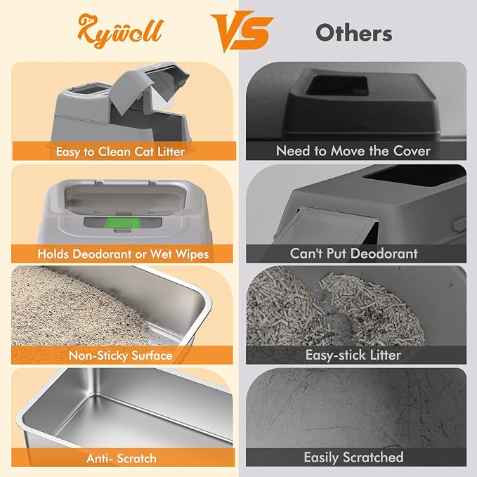 Rywell Stainless Steel Cat Litter Box with 180° Flip-Top Lid – Extra Large 40L Metal Kitty Pan, 3-in-1 Modes, High-Sided Odor Control & Anti-Splash Design for Large Cats & Multi-Cat Households