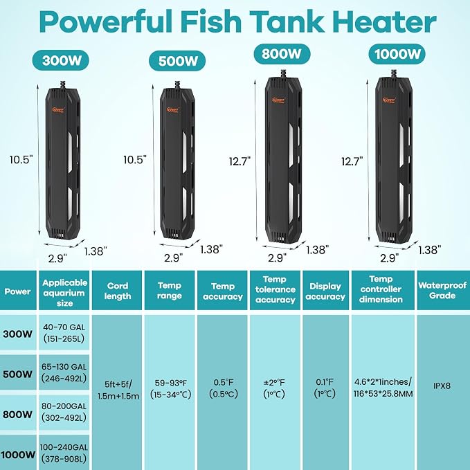 hygger Submersible Aquarium Heater, Adjustable Temperature Fish Tank Heater with Overheat & Dry Run Protection Alarm for Freshwater Saltwater Fish Tanks, 500W for 65-130 Gallon