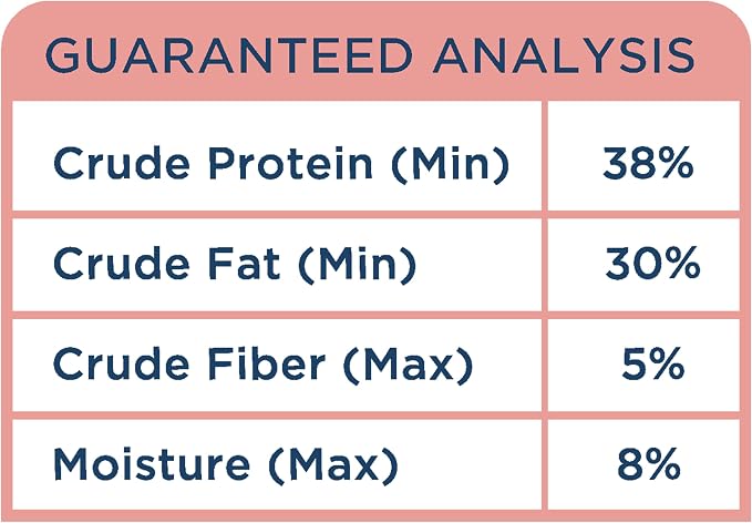 Side by Side Chicken Morsels - Warming Freeze-Dried Dog Food & Dog Food Topper for All Breeds - Made with Nutrients & Whole Raw Ingredients - No Artificial Additives or Fillers, USA Made (18 oz.)