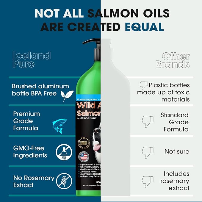 Wild Alaskan Salmon Oil for Dogs and Cats by Iceland Pure | 1,043 mg of Omega-3 per Teaspoon | Salmon Oil & Pollock Blend | BPA-Free Brushed Aluminum Epoxy Coated Bottle with Pump - 33 oz