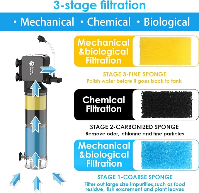 AquaMiracle 3-Stage Aquarium Filter (for 40-150 Gal Tanks) with Filter Sponges Pack (Including 2 x Coarse Sponge, 2 x Fine Sponge & 4 x Carbonized Sponge)