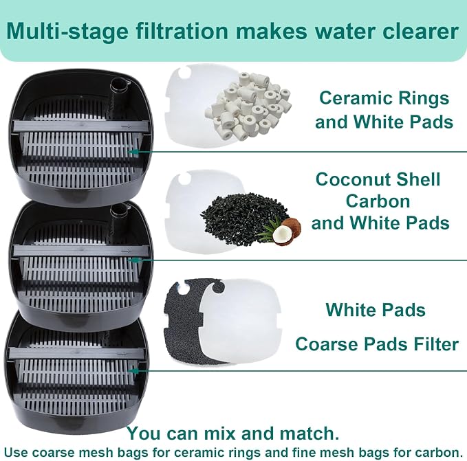 16-Set Aquarium Filter Media Kit Compatible with Marineland C-Series and Magniflow 160, 180, 220 and 250 Canister Filters, Includes Polishing Filter Pads, Ceramic Rings, Coconut Shell Carbon