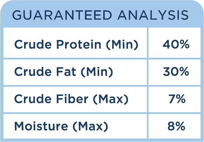 Side by Side Duck Morsels - Cooling Freeze-Dried Dog Food & Dog Food Topper for All Breeds - Made with Nutrients & Whole Raw Ingredients - No Artificial Additives or Fillers, USA Made (18 oz.)