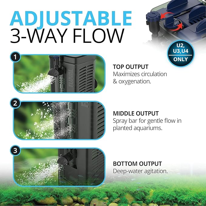 Fluval U1 Underwater Filter, Freshwater and Saltwater Aquarium Filter, A465, Black