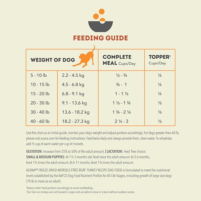 ACANA Grain-Free High Protein Freeze Dried Dog Food & Topper Free-Run Turkey Recipe Morsels 8oz Bag