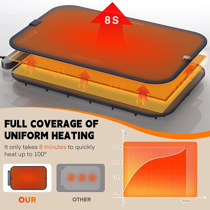 Homelove Warming Mat for Food - Electric Warming Tray with 6-Level Temperature and Hours Setting, Full Surface Graphene Heating, Waterproof Dishwasher-Friendly Food Warmer for Parties, Kitchen (Blue)