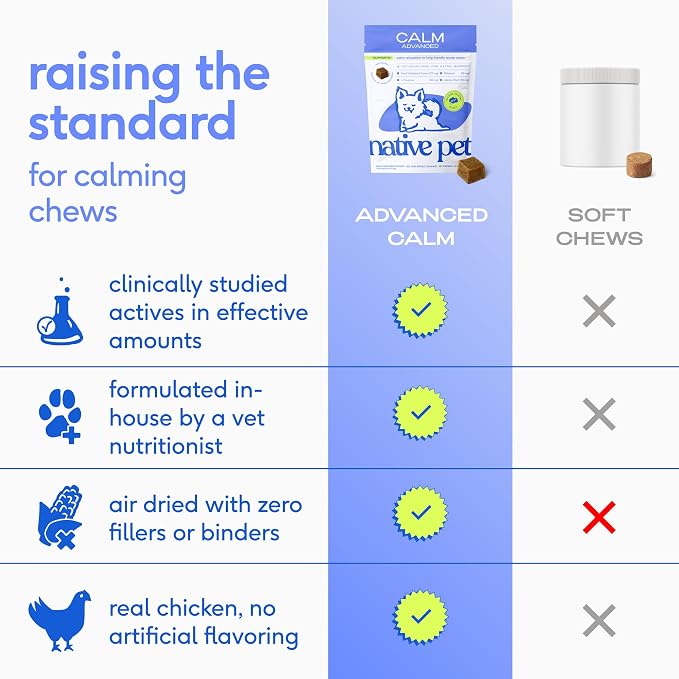 Native Pet Advanced Calming Chews for Dogs 60 Ct & 5 Small Yak Cheese Himalayan Dog Chews - Long Lasting Dental Sticks for Small Breeds Supports Mental Enrichment & Helps with Anxiety Related Behavior