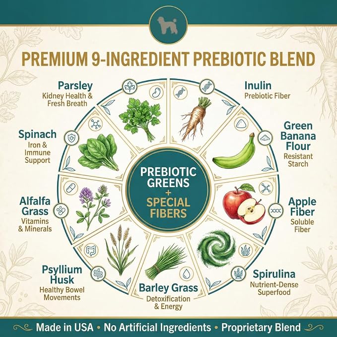 BILL & COO Anigreens Probiotics for Dogs & Cats Powder - Digestive Enzymes with Prebiotics, Superfoods & Special Fibers for Gut Health, Diarrhea Relief & Immune Support - Made in USA, 90g