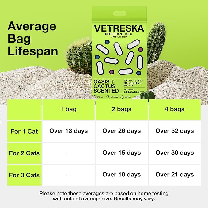 VETRESKA Tofu Cat Litter, Natural Kitty Litter Strong Clumping Flushable Pellets, Ultra Water Absorbent Deodorant Tofu Litter, Dust-Free Low Tracking Cat Litter, Cactus(5.5lb×2bags)