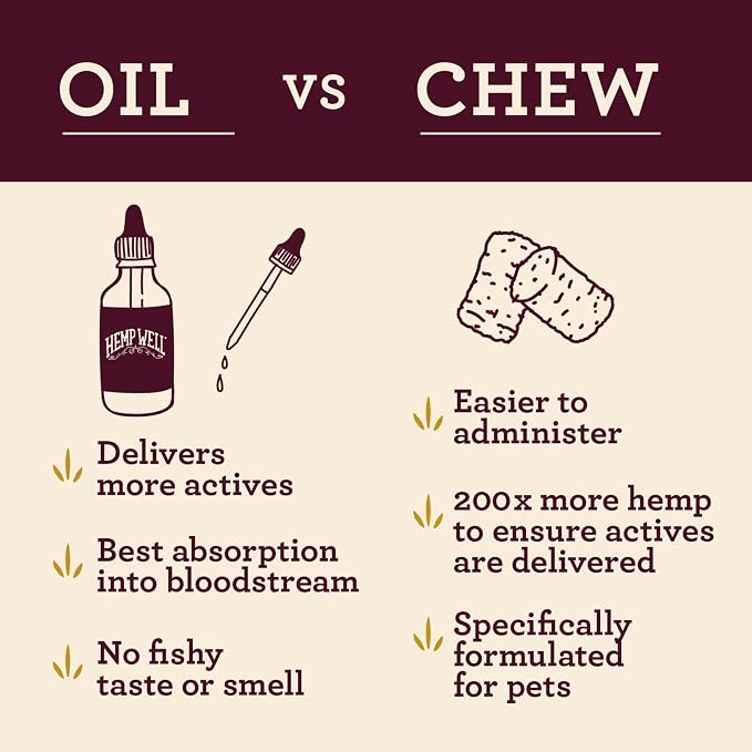 Hemp Well Calm Oil for Cats – Natural Calming Aid for Anxiety, Travel & Stress – Supports Relaxation, Reduces Unwanted Behavior & Grooming Issues – Organic Hemp Formula – 2 oz