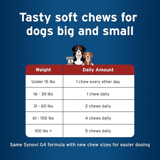 Pet Protect Dog Hip & Joint+ Supplement for Active & Aging Dogs, Vet-Formulated Synovi G4, Dog Glucosamine, Chicken-Flavored Soft Chews (120 Count)