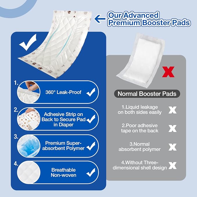 Disposable Dog Diaper Booster Pads S - 100 Count, Dog Diaper Liners for Male and Female Dogs, Inserts Fit Most Puppy Diapers - Pet Belly Bands and Male Dogs Wraps