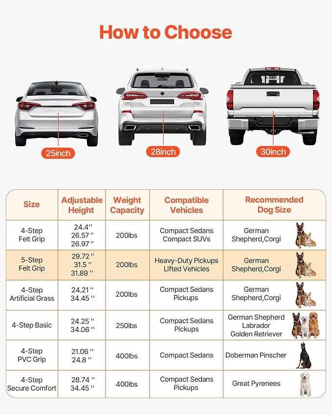 VEVOR Dog Stairs for Car, 5 Steps Extra Wide Foldable Dog Ramp for Large Dogs with Non-Slip Rug Surface, Portable Lightweight Pet Ladder for Car, SUV, Truck, High Beds, Sofas, Support up to 200 lbs