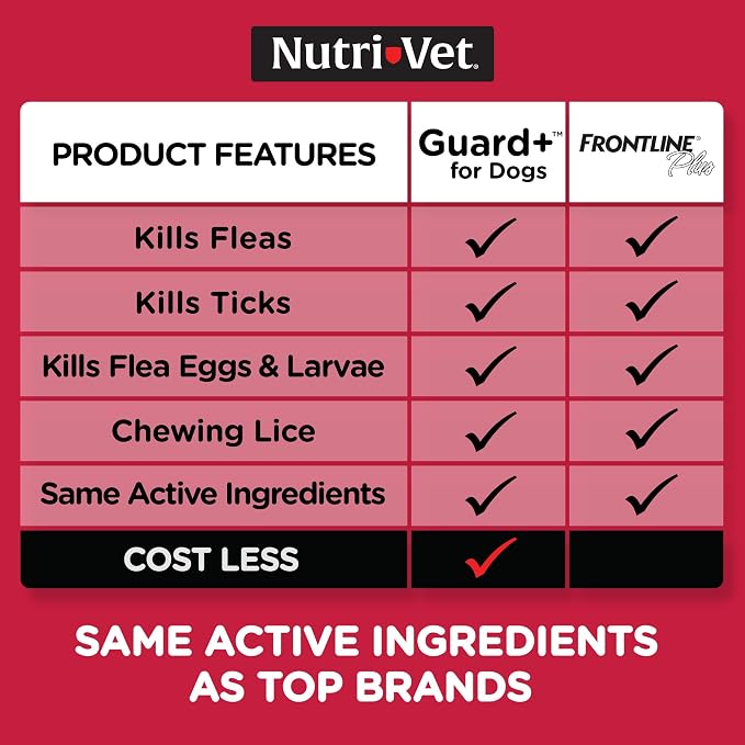 Nutri-Vet Guard+ for Dogs, Flea and Tick Prevention Spot On Drops, Topical Treatment for Dogs 45-88 lbs, Puppy Essentials, Waterproof Formula, 3 Monthly Doses, 90 Days of Protection