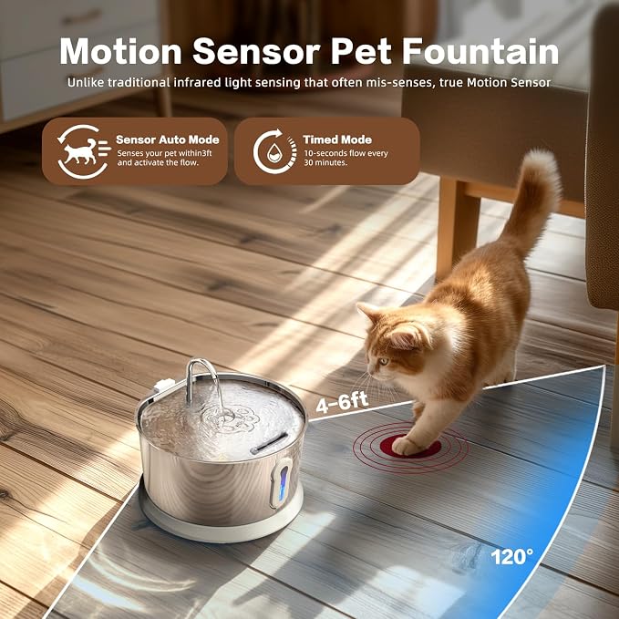 135oz/4L Battery Operated Cat Water Fountain & 8 Pack Replacement Filters & Sponges Set