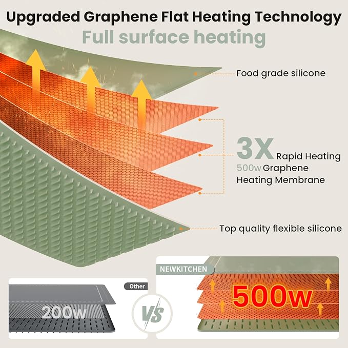 Warming Mat for Food, 36"x16" Food Warming Mat 6 Temperature & 6 Timer Settings Upgrade Graphene Fast Full Surface Heating-Versatile Food Warmer for Gatherings, Parties, Everyday Use-Slate Gray Green
