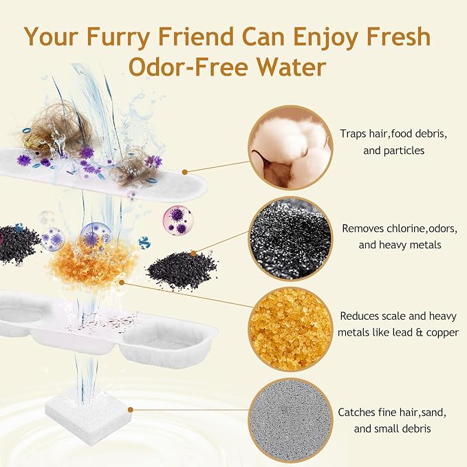 12 Pack Dog Water Fountain Filter for Zuqqony/MAILOFY/FIYOVA 12L&16L Stainless Steel Fountain,Dog Water Filter Replacement for Automatic Water Dispenser,6 Month Set,with 12 Sponge