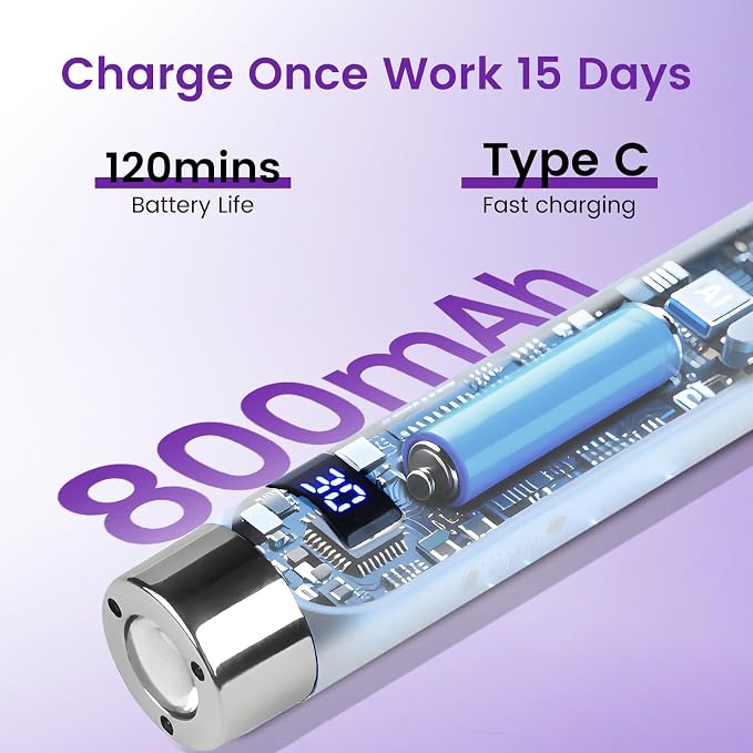 Mini UV Lamp for Gel Nails- Rechargeable Handheld Nail U V Led Curing Light with Stand- Flash Cure Fast Dry UV Lamp with Auto Sensor for Home Manicure and Salon (Purple)