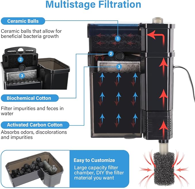 hygger Aquarium Filter, Ultra Quiet Aquarium Hang on Filter, Multi-Stage Filtration Activated Carbon Biochemical Fish Tank Filter for up to 50 Gallon Aquariums, Adjustable Flow, 153 GPH, 7W, Black