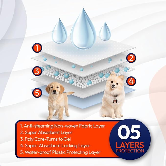 BPG Ultra Absorbent Pet & Puppy Pads – 30 Count 22"x22" Pee Pads for Dogs, Disposable Leak Proof Dog Training Pads, Quick Drying Underpads, Puppy Essentials for House Training - Brooklyn Pet Gear