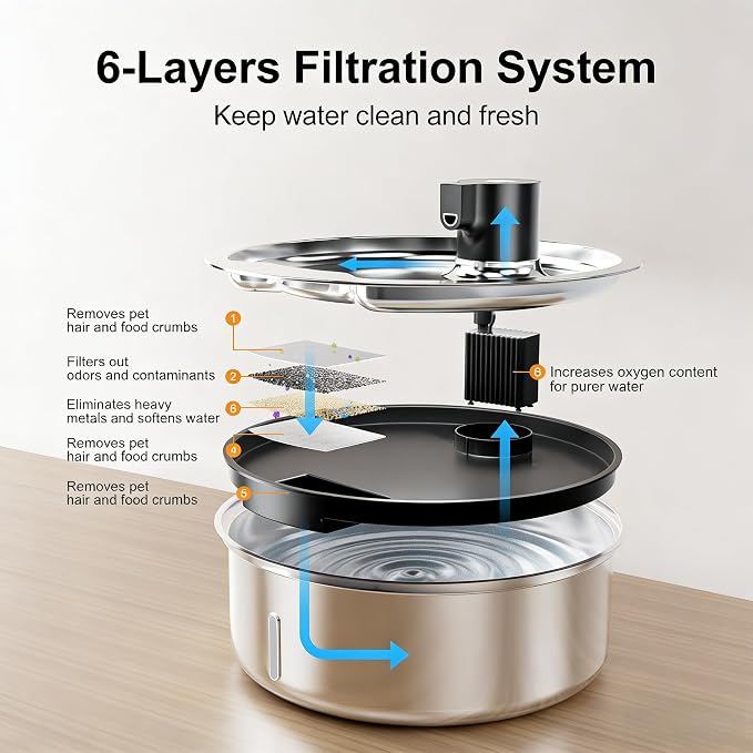 Dog Water Fountain, 8L Stainless Steel Dog Water Fountain for Large Dogs, Dog Water Bowl Dispenser, Super Quiet Pump and Replacement Filters for Cats and Dogs