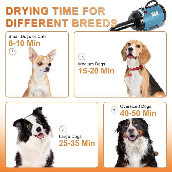 NESTROAD Dog Dryer for Pet Grooming,High Velocity 4.3HP/3200W Dog Blower Force Dryer with Stepless Adjustable Speed,Professional Pet Hair Drying with 4 Different Nozzles for Dogs Pets,Blue