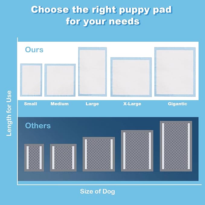 PETSITE Dog Pee Pads 30"x30"-150 Count, Dog and Puppy Potty Training Pads Super Absorbent & Leak-Proof, XL Disposable Pet Piddle Pad and Potty Pads for Dogs, Puppies, Doggie