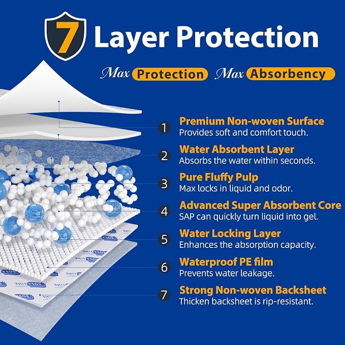 SOFYFINE Disposable Adult Underpads 36"x48" XXL Extra-Large Incontinence Bed Pads – Mattress Protector Pee Pads for Adults Kids, Bed Protection & Training [40 Pads]