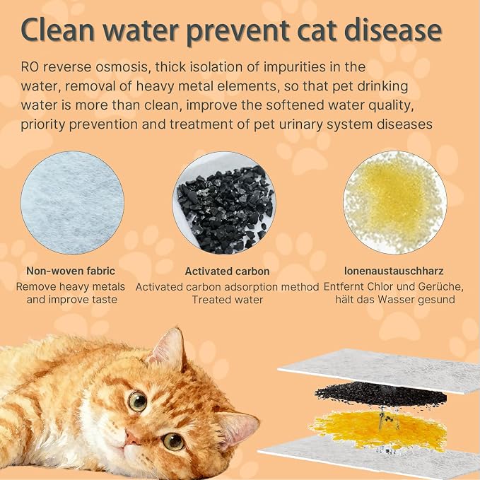 24 Pack Cat Water Fountain Filters,12 Pack Cat Water Fountain Replacement Filters & 12 Pack Pre-Filter Sponges,Fountain Filter Replacement for GIOTOHUN S11 and HOOISE 74oz