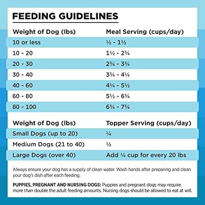BIXBI Liberty Freeze-Dried Dog Food Topper & Treats, Chicken & Salmon – 94% Meat & Organs, No Refrigeration – USA Made, 12 oz
