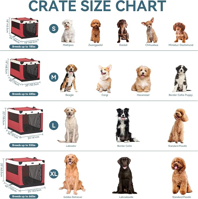 PETSFIT 40" Soft Portable Dog Crate – Patented Spiral Sturdy Frame, Collapsible Travel Kennel for Large Dogs, 3 Mesh Door, Lockable Zippers, Indoor & Car Use Red