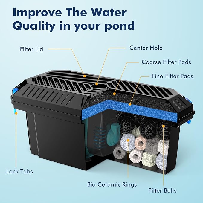 POPOSOAP Pond Filter for Outdoor Ponds, Filter Box with 2 Filter Pads and 20 Bio-Balls for Outdoor Pond Pump Submersible Fountain Pump