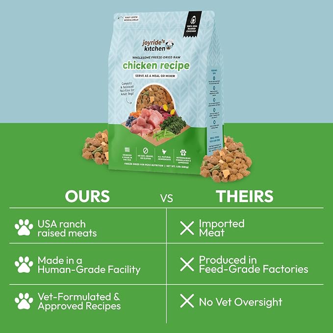 Joyride's Kitchen Freeze-Dried Raw Chicken Dog Food – Grain-Free, All-Natural, High Protein Freeze Dried Meal or Topper, Made in USA – Vet-Formulated, Picky Eater Approved