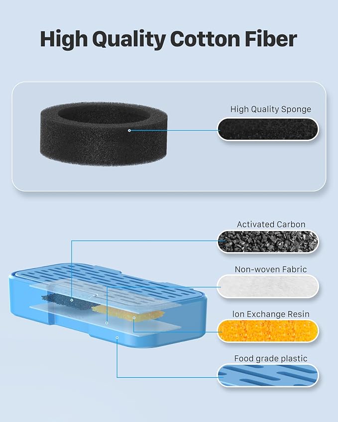 UIOOQ Cat Fountain Filters - 12 Pack(6 Filters + 6 Sponges), Activated Carbon, Ultra-fine Fiber
