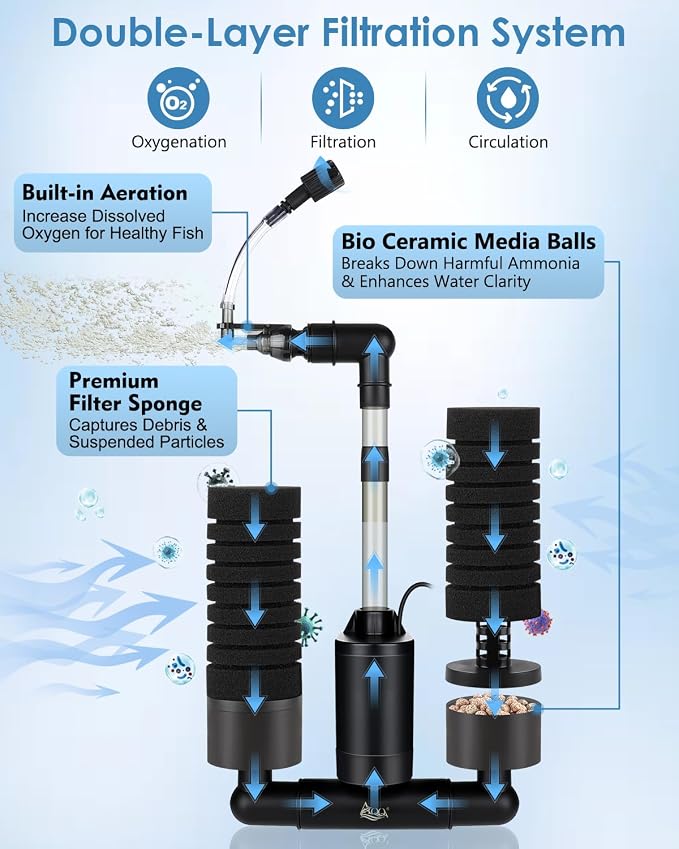 AQQA USB Electric Sponge Filter for Aquarium, No Air Pump Needed Submersible Fish Tank Filter with Bio Ceramic Media & 110V Adapter, Quiet 360° Rotatable Outflow for Betta Shrimp Fry Breeding Tank