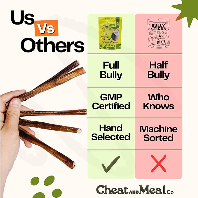 Bully Sticks for Medium & Large Dogs - Chew Toys for Aggressive Chewers, Standard 6 Inch (10 Count), Long Lasting, 100% Grass-Fed, Single Ingredient, Rawhide-Free, Free Range