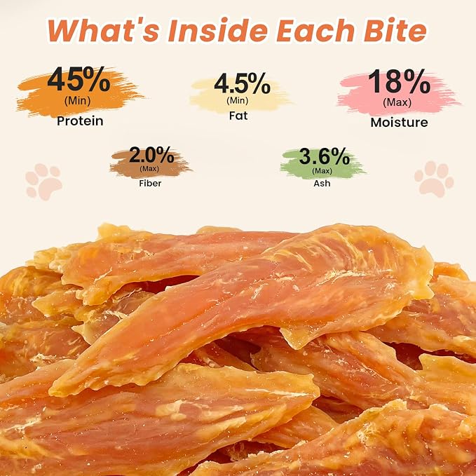 Chicken Jerky for Dogs 2 Pound – Real Chicken Breast, High Protein, Natural Dog Treats, Training Rewards, Easy to Chew