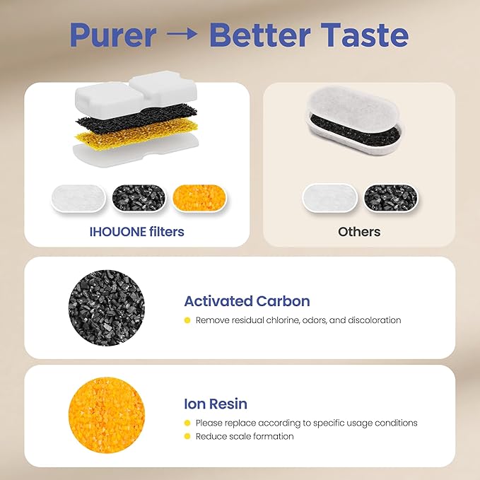 IHOUONE Official Cat Fountain Filter: 6 Carbon Filters & 6 Foam Filters | 12pcs Cat Water Fountain Filter Replacement - Suitable for IHOUONE Stainless Steel pet Fountains